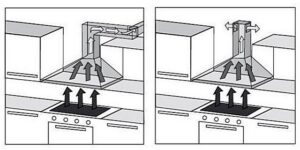 Как подключить вытяжку на кухне?