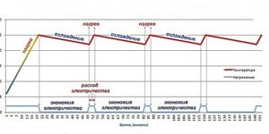 Подключение теплого пола к терморегулятору: пошаговая схема