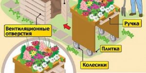 Компостная яма своими руками: пошаговая инструкция по фото и видео