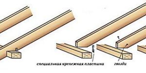 Мауэрлат на газобетон без армопояса: пошаговая инструкция по фото