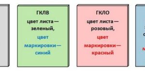 Отделка стен гипсокартоном без каркаса: пошаговая инструкция
