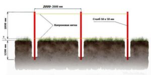 Металлический забор из профлиста и штакетника: пошаговая инструкция