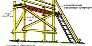 Строительные леса своими руками: инструкции и чертежи