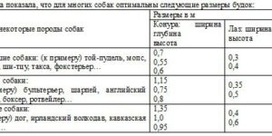 Ремонтируем: Будка для собаки своими руками – бесплатные чертежи.