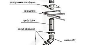 Дымоход для буржуйки: как изготовить и установить самостоятельно